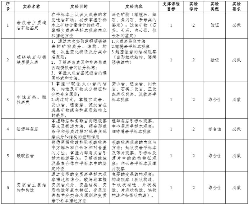 足球盘